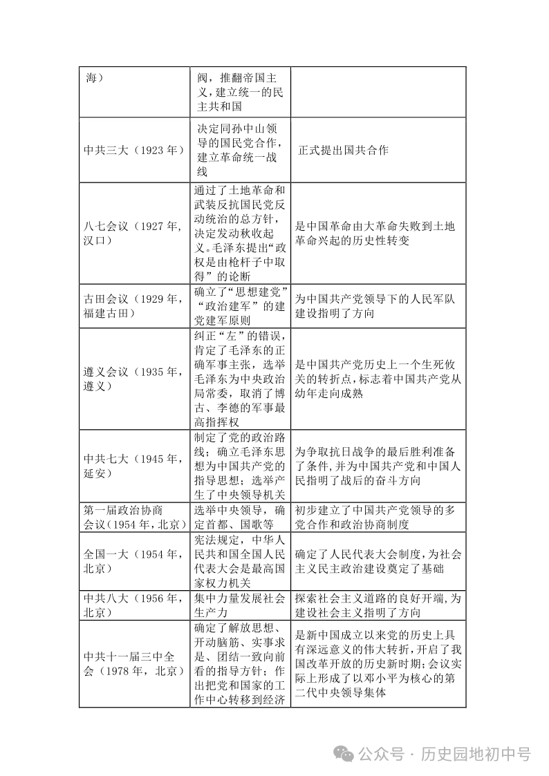 中考热点 | 2024年中考热点:中国式现代化,中国智慧、中国方案 第7张 中考热点 | 2024年中考热点:中国式现代化,中国智慧、中国方案 第7张