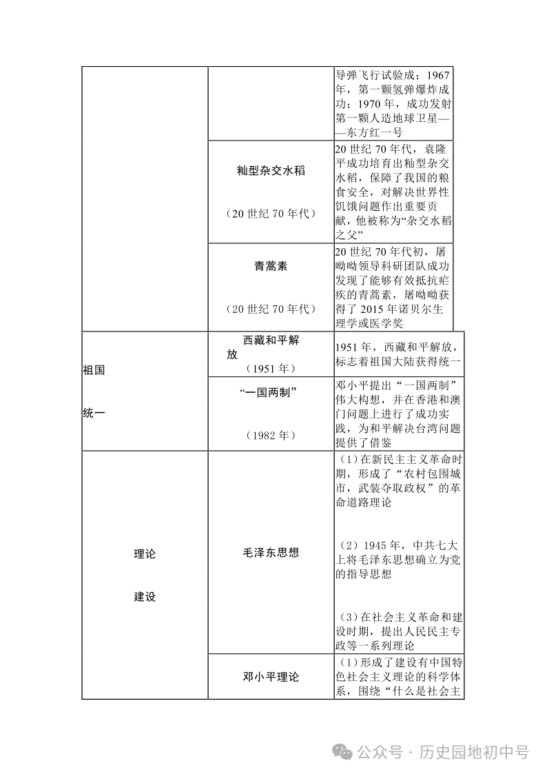 中考热点 | 2024年中考热点:中国式现代化,中国智慧、中国方案 第13张 中考热点 | 2024年中考热点:中国式现代化,中国智慧、中国方案 第13张