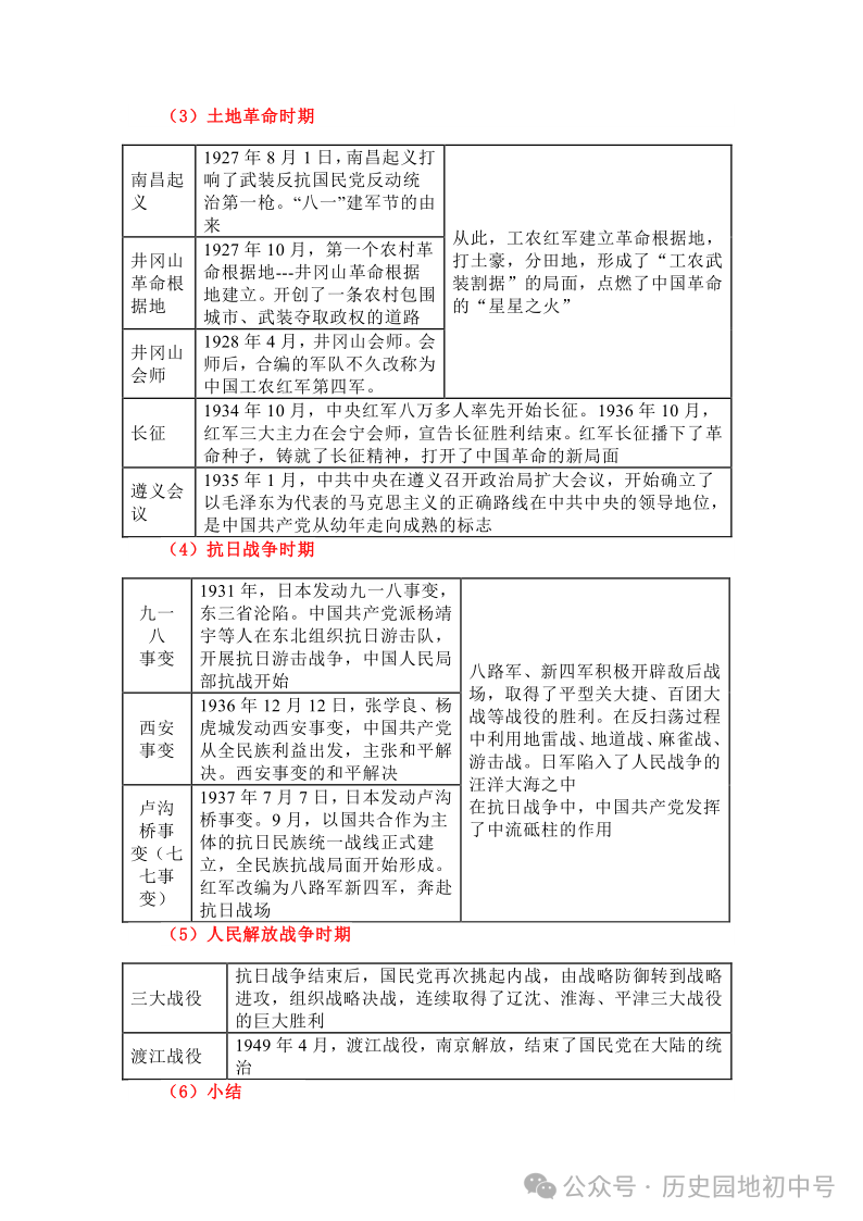 中考热点 | 2024年中考热点:中国式现代化,中国智慧、中国方案 第3张 中考热点 | 2024年中考热点:中国式现代化,中国智慧、中国方案 第3张