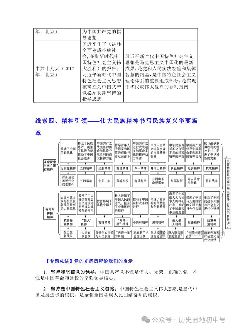 中考热点 | 2024年中考热点:中国式现代化,中国智慧、中国方案 第9张 中考热点 | 2024年中考热点:中国式现代化,中国智慧、中国方案 第9张