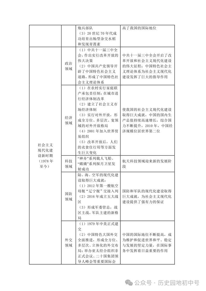 中考热点 | 2024年中考热点:中国式现代化,中国智慧、中国方案 第5张 中考热点 | 2024年中考热点:中国式现代化,中国智慧、中国方案 第5张