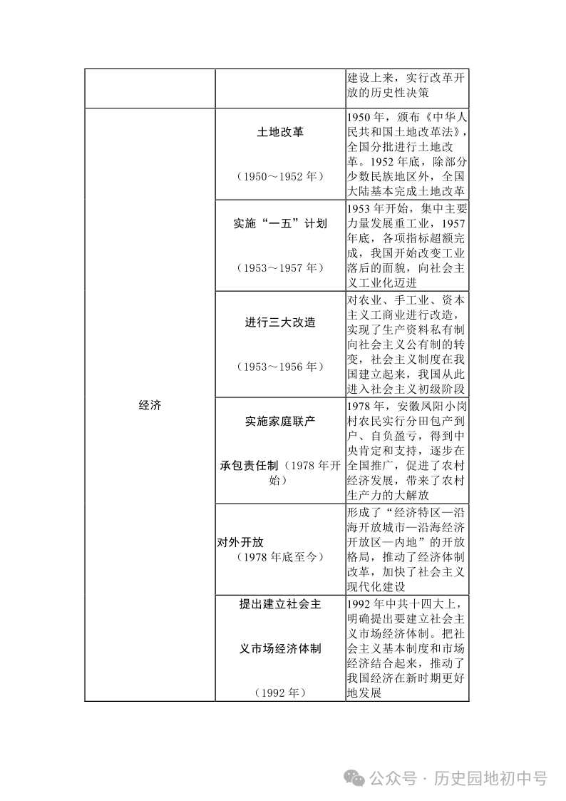 中考热点 | 2024年中考热点:中国式现代化,中国智慧、中国方案 第11张 中考热点 | 2024年中考热点:中国式现代化,中国智慧、中国方案 第11张