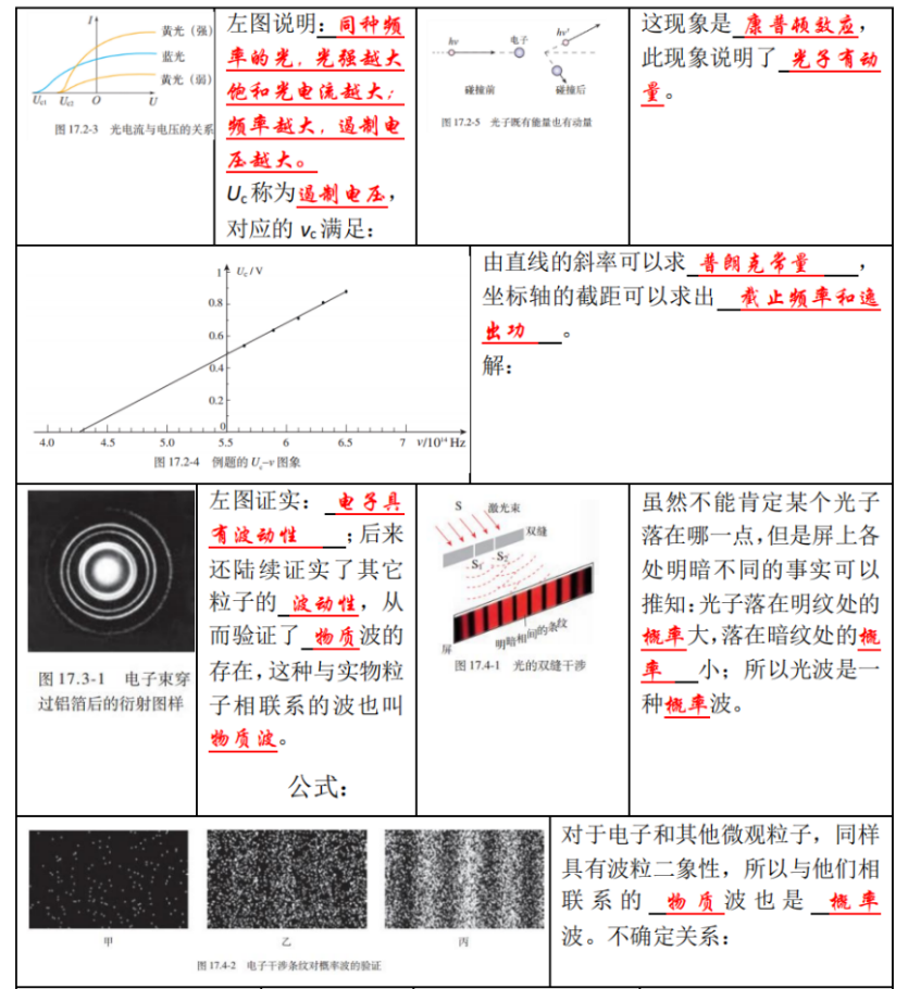 高考物理 | 回归教材以图说法 第47张 高考物理 | 回归教材以图说法 第47张
