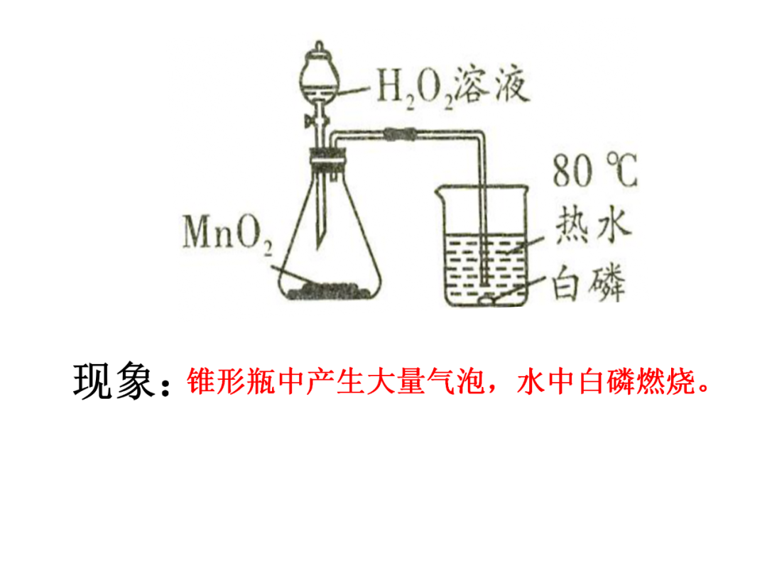 中考化学基础实验要点总结 第27张