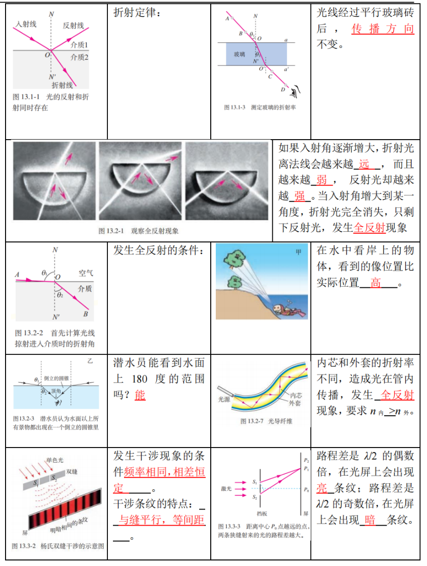 高考物理 | 回归教材以图说法 第42张 高考物理 | 回归教材以图说法 第42张