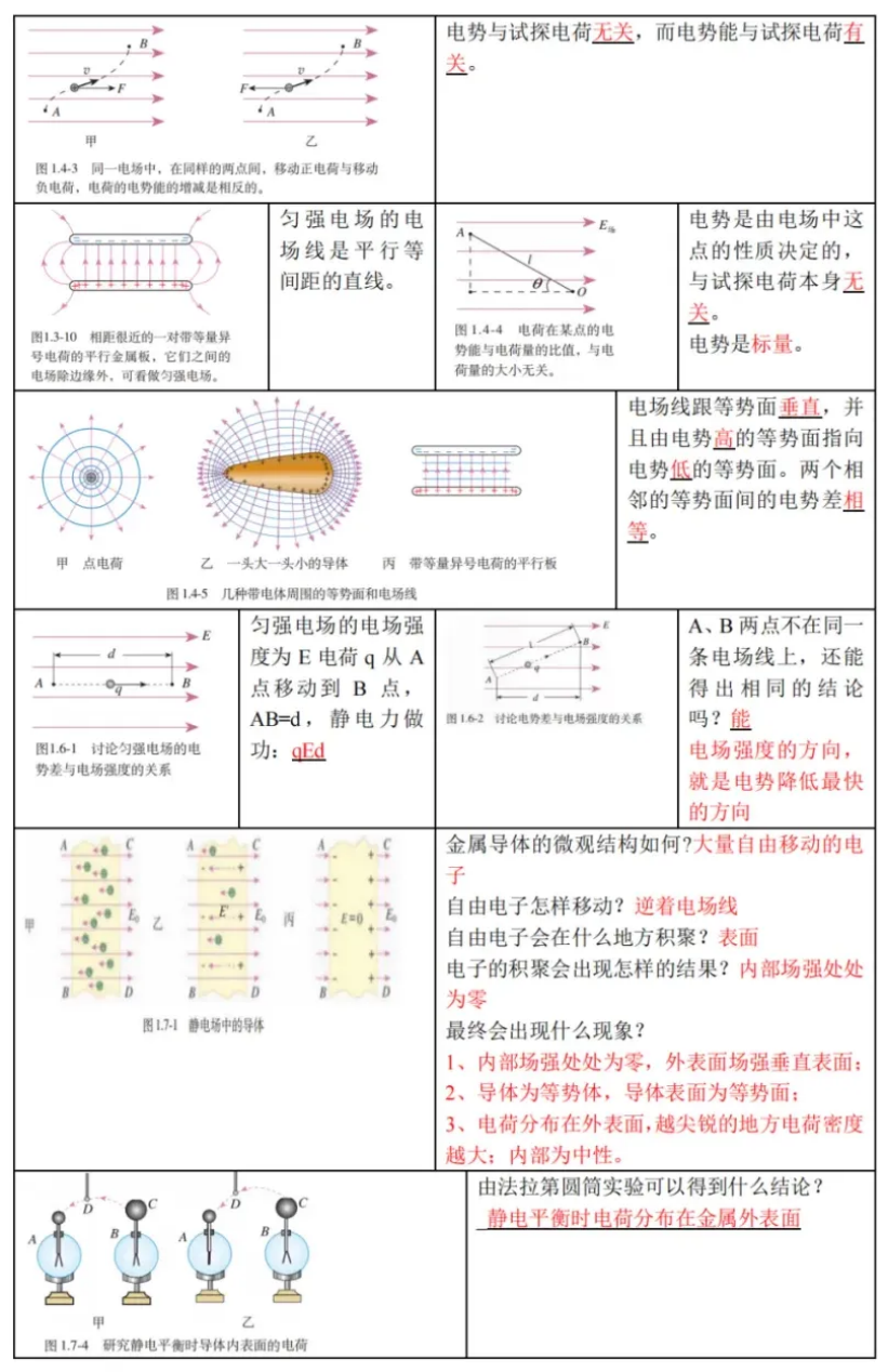 高考物理 | 回归教材以图说法 第17张 高考物理 | 回归教材以图说法 第17张