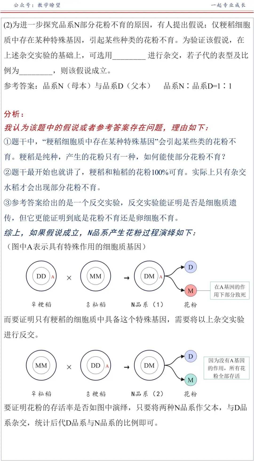 「高考生物」水稻育种系列问题分析(4) 第3张 「高考生物」水稻育种系列问题分析(4) 第3张