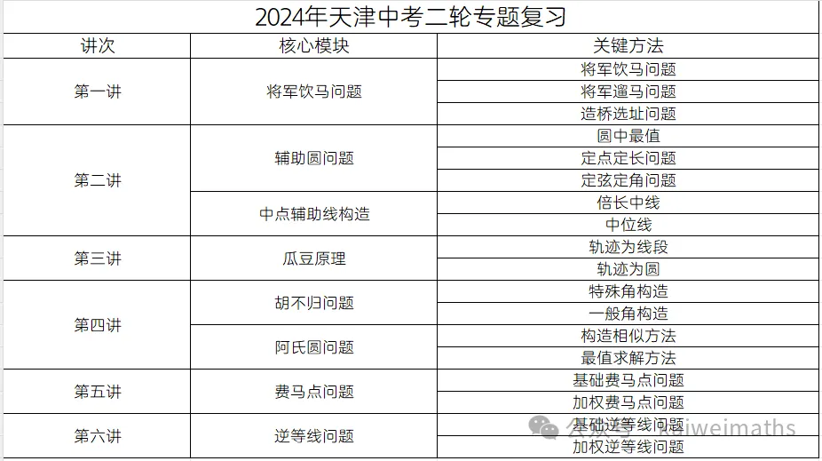 2024年天津中考一模试卷及答案合集 第2张 2024年天津中考一模试卷及答案合集 第2张
