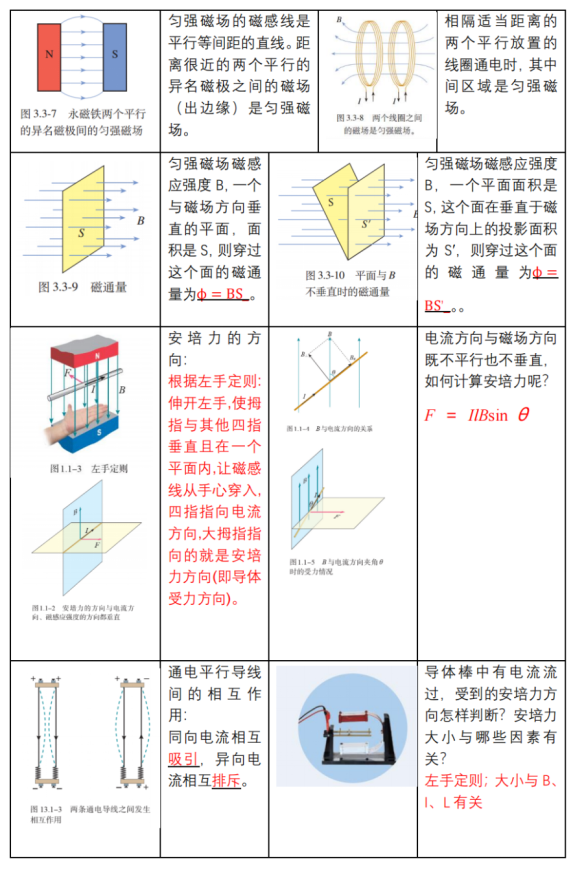 高考物理 | 回归教材以图说法 第24张 高考物理 | 回归教材以图说法 第24张