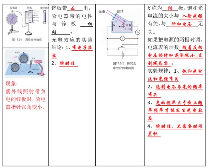 高考物理 | 回归教材以图说法 第46张 高考物理 | 回归教材以图说法 第46张