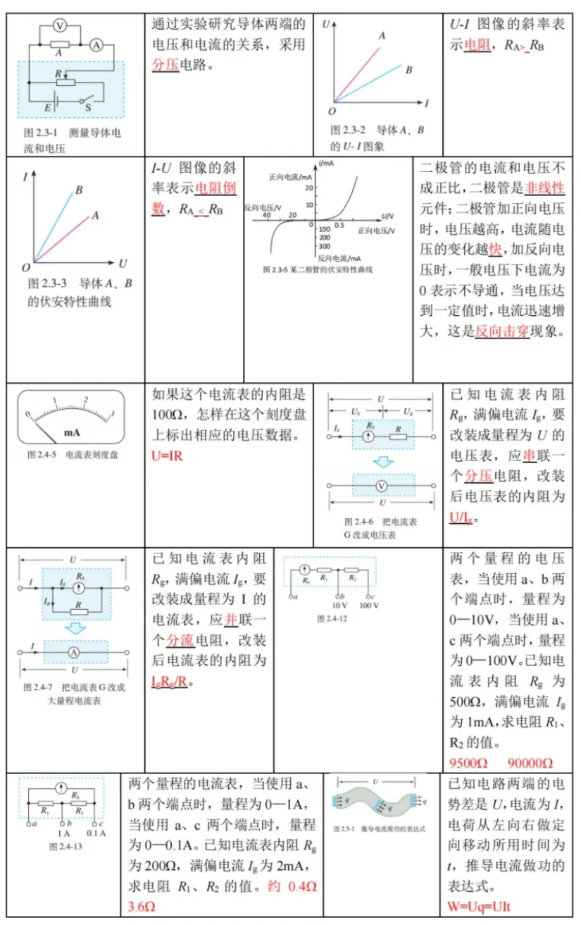 高考物理 | 回归教材以图说法 第20张 高考物理 | 回归教材以图说法 第20张