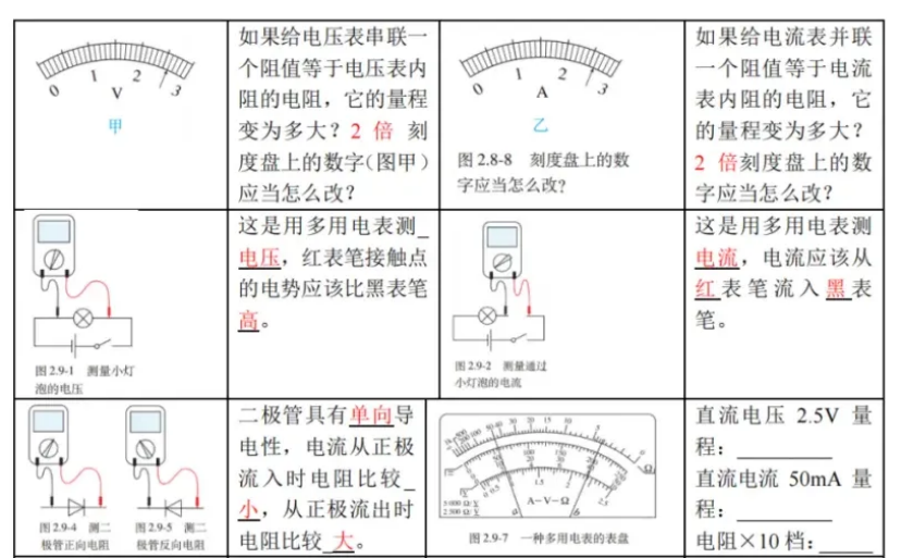 高考物理 | 回归教材以图说法 第22张 高考物理 | 回归教材以图说法 第22张