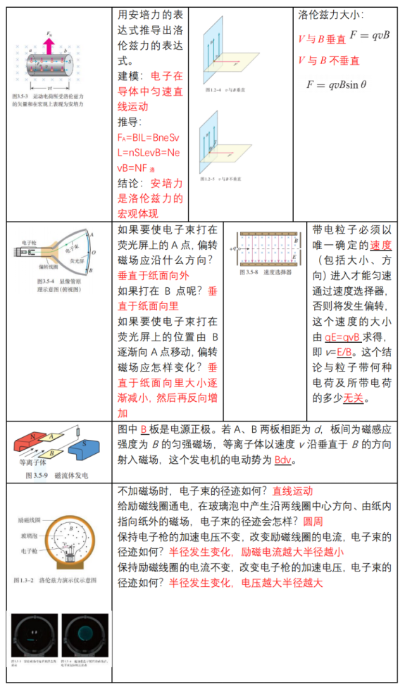 高考物理 | 回归教材以图说法 第26张 高考物理 | 回归教材以图说法 第26张