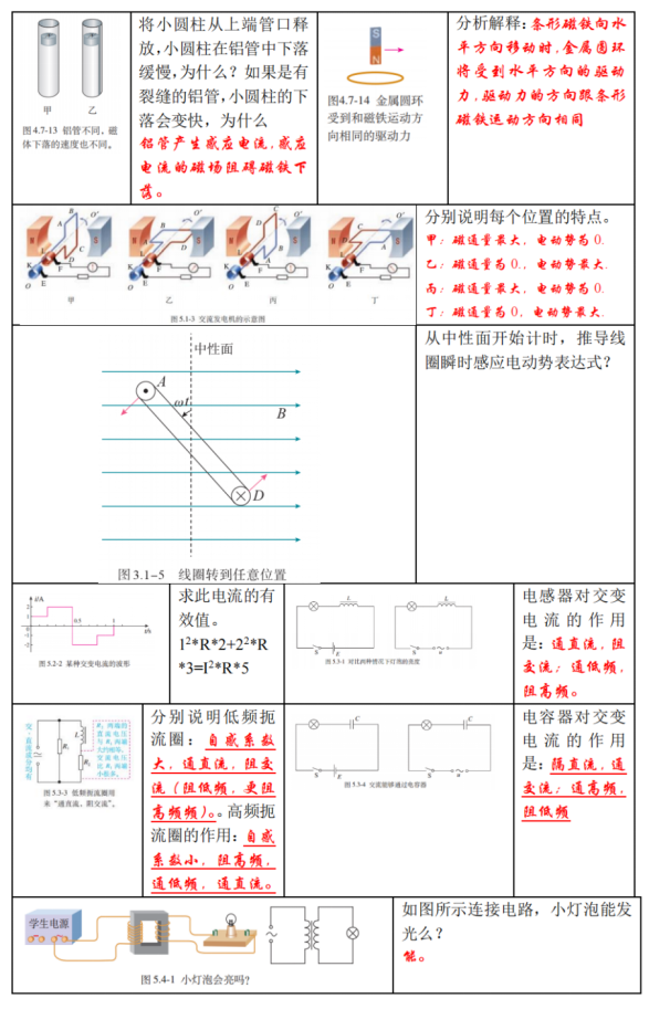 高考物理 | 回归教材以图说法 第32张 高考物理 | 回归教材以图说法 第32张