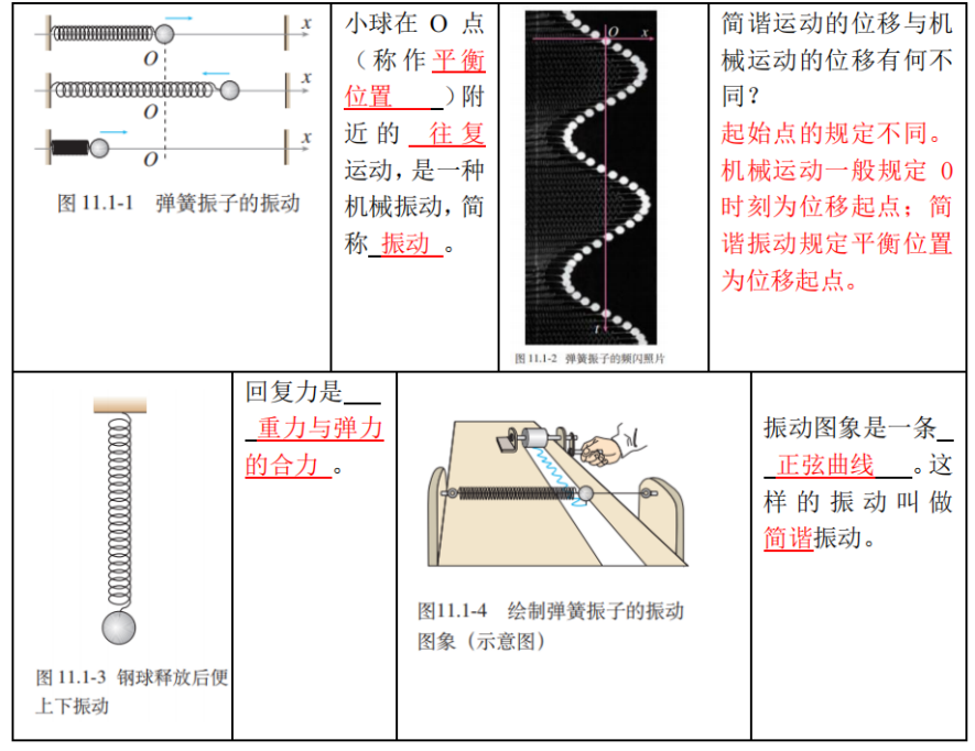 高考物理 | 回归教材以图说法 第11张 高考物理 | 回归教材以图说法 第11张