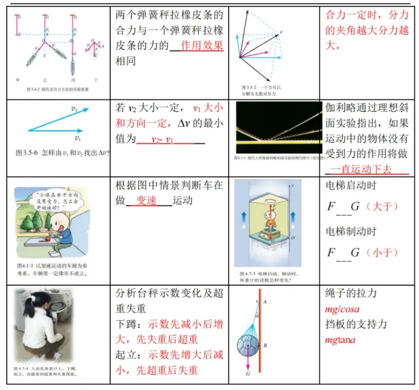高考物理 | 回归教材以图说法 第3张 高考物理 | 回归教材以图说法 第3张
