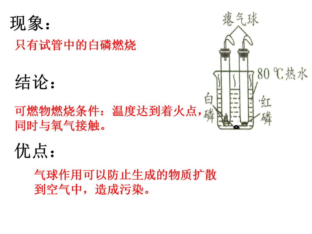 中考化学基础实验要点总结 第26张