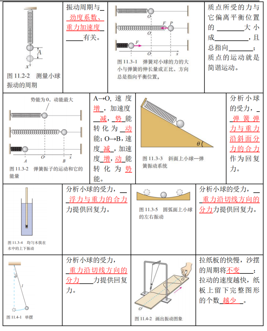 高考物理 | 回归教材以图说法 第12张 高考物理 | 回归教材以图说法 第12张