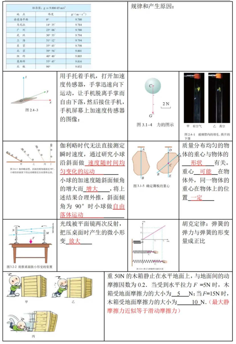 高考物理 | 回归教材以图说法 第2张 高考物理 | 回归教材以图说法 第2张