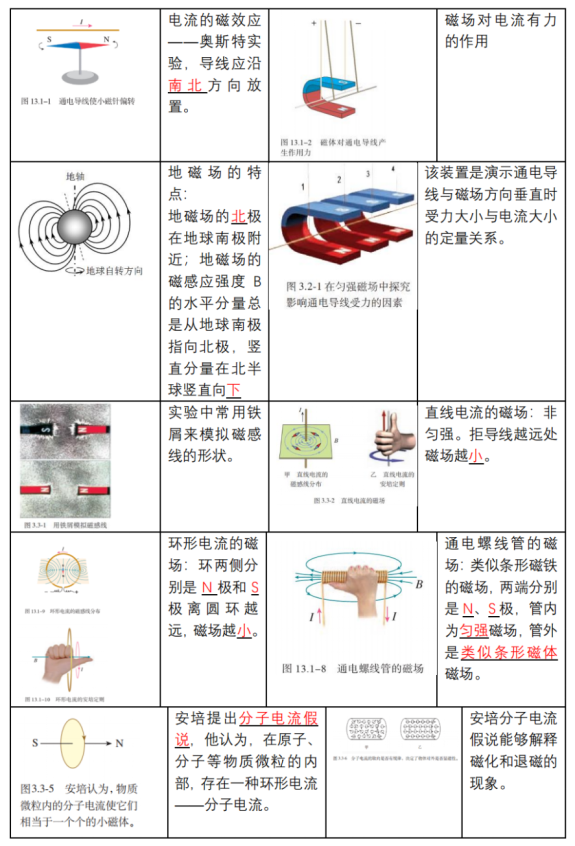 高考物理 | 回归教材以图说法 第23张 高考物理 | 回归教材以图说法 第23张