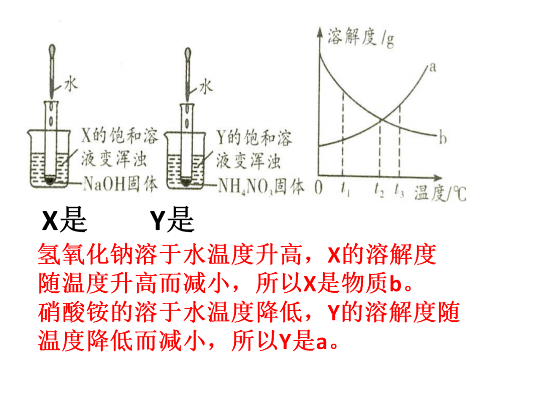 中考化学基础实验要点总结 第35张
