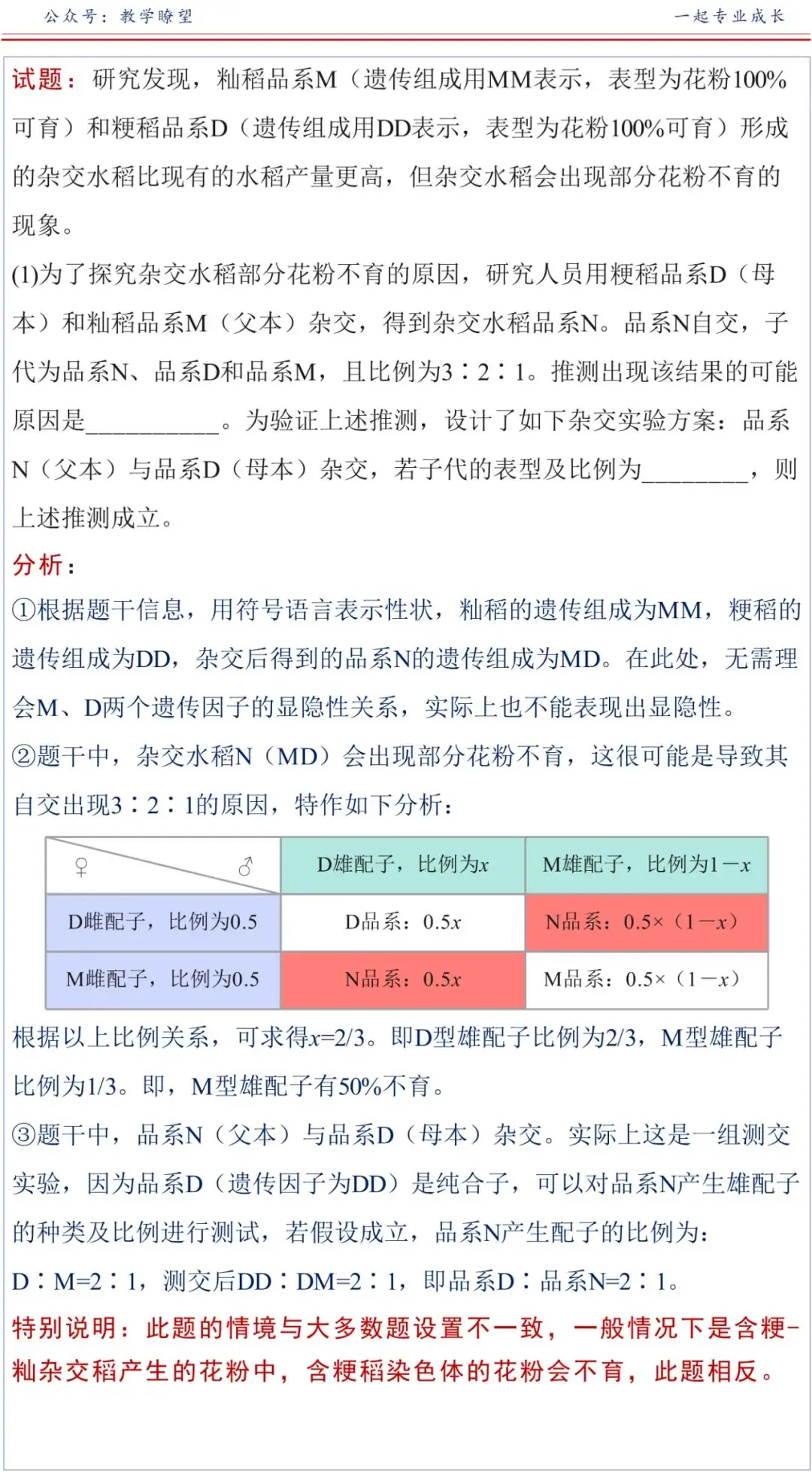 「高考生物」水稻育种系列问题分析(4) 第2张 「高考生物」水稻育种系列问题分析(4) 第2张