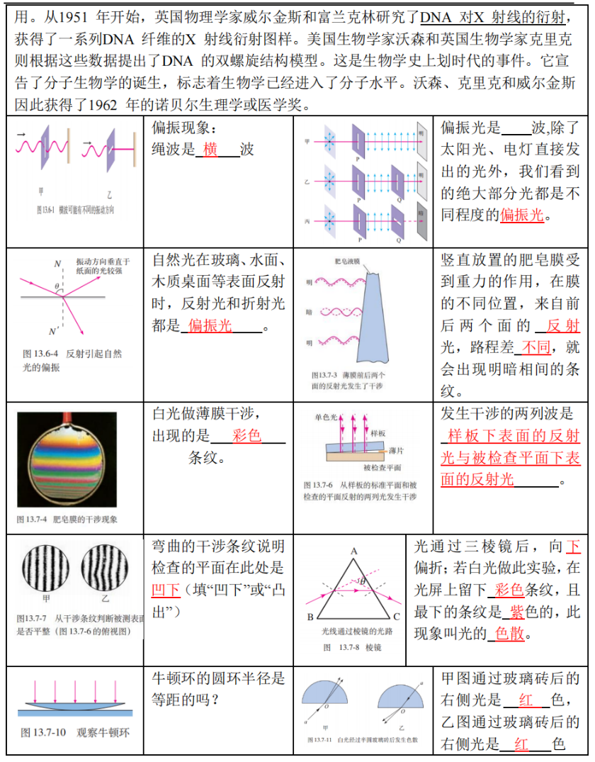 高考物理 | 回归教材以图说法 第44张 高考物理 | 回归教材以图说法 第44张