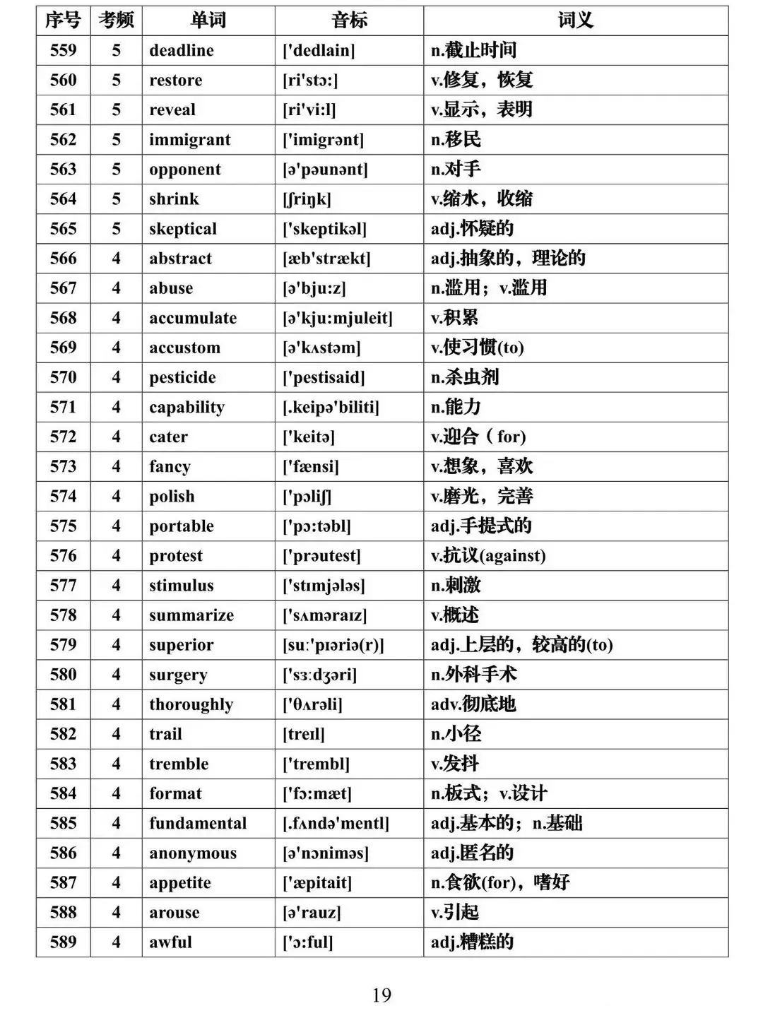 【高考英语核心词】高考英语688高频词核心必背(可下载) 第19张