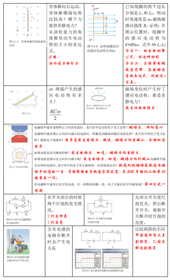 高考物理 | 回归教材以图说法 第30张 高考物理 | 回归教材以图说法 第30张