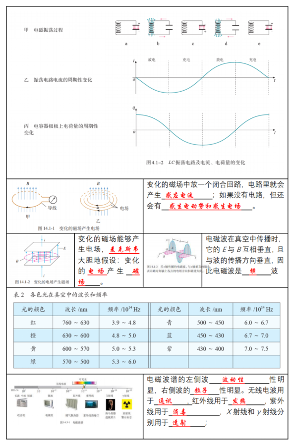 高考物理 | 回归教材以图说法 第34张 高考物理 | 回归教材以图说法 第34张