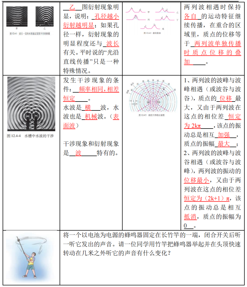 高考物理 | 回归教材以图说法 第14张 高考物理 | 回归教材以图说法 第14张