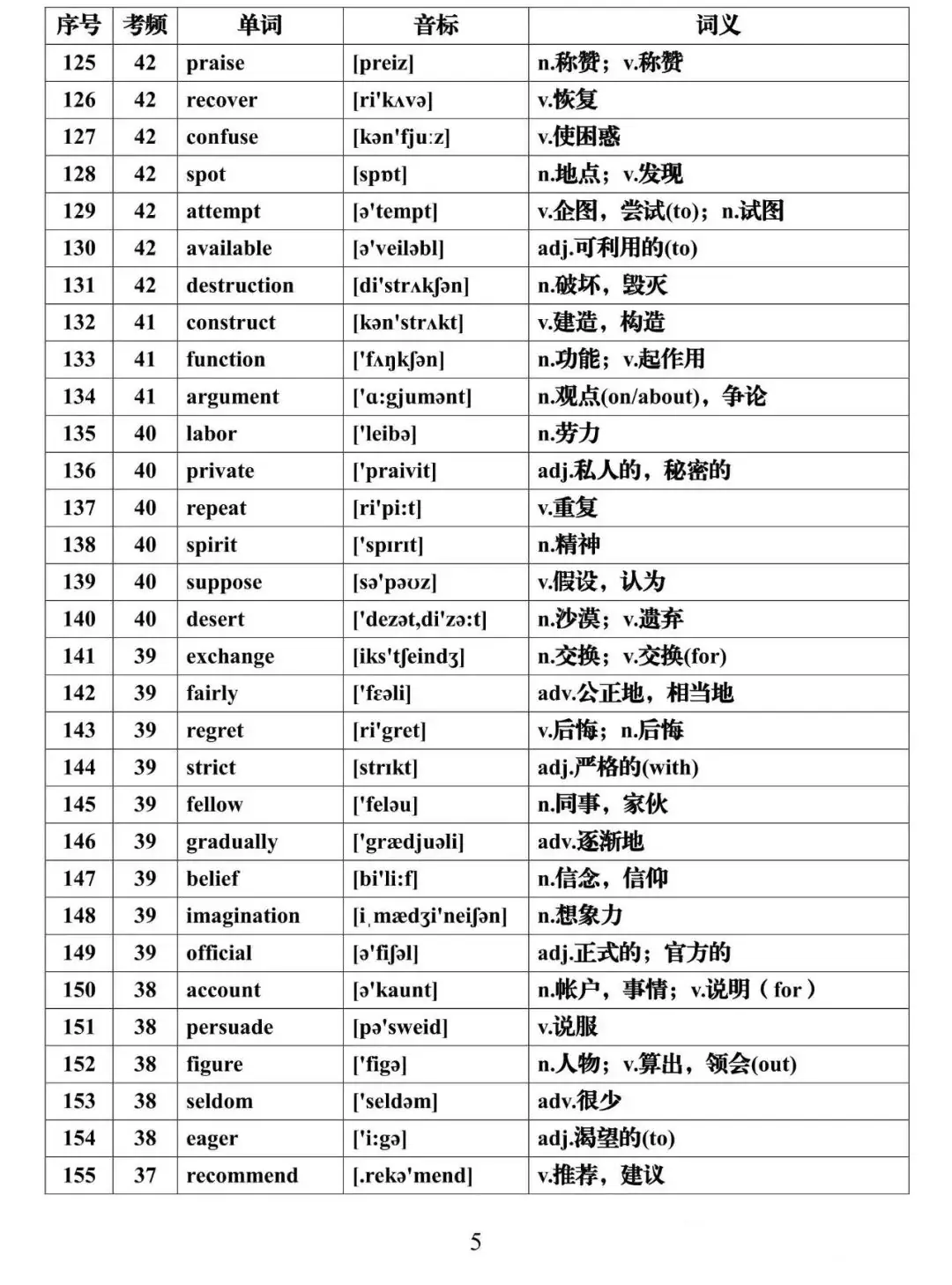 【高考英语核心词】高考英语688高频词核心必背(可下载) 第5张
