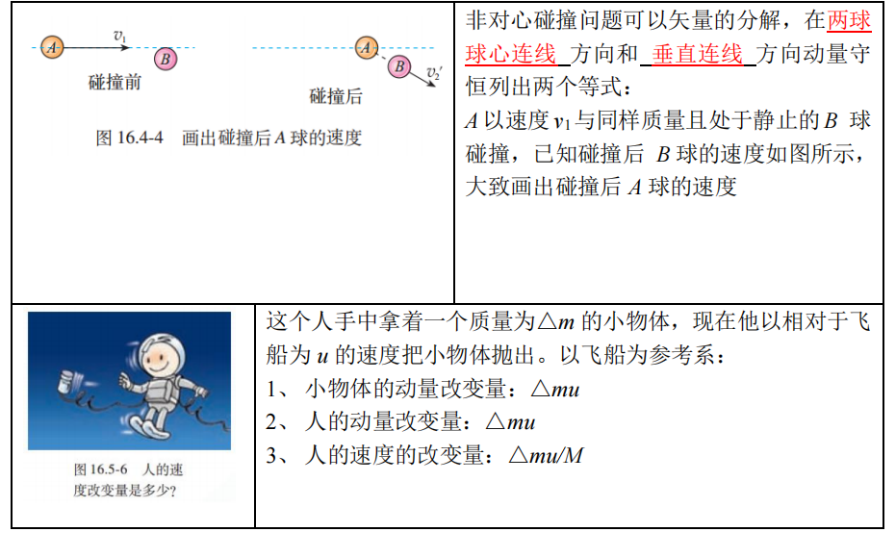 高考物理 | 回归教材以图说法 第10张 高考物理 | 回归教材以图说法 第10张