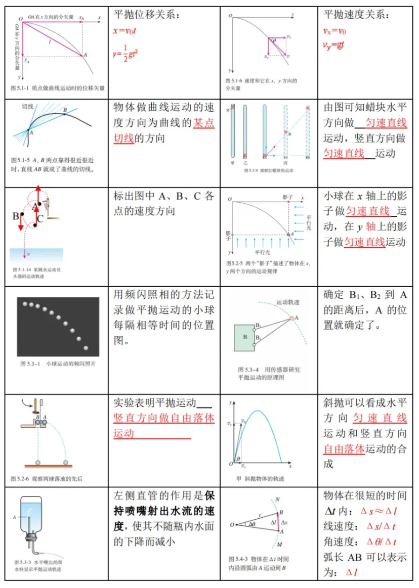 高考物理 | 回归教材以图说法 第5张 高考物理 | 回归教材以图说法 第5张