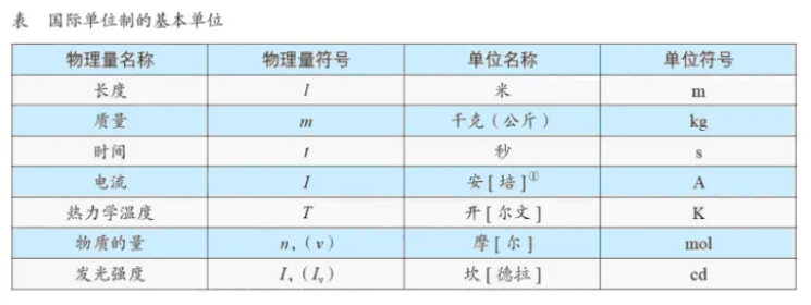 高考物理 | 回归教材以图说法 第4张 高考物理 | 回归教材以图说法 第4张