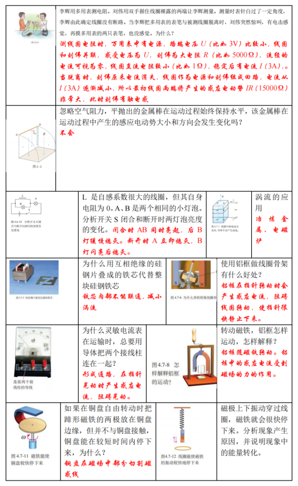 高考物理 | 回归教材以图说法 第31张 高考物理 | 回归教材以图说法 第31张