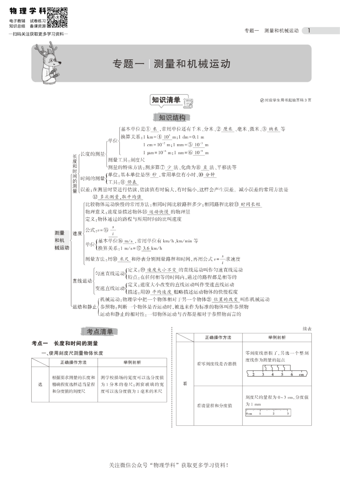 中考总复习专题知识要点 第2张 中考总复习专题知识要点 第2张
