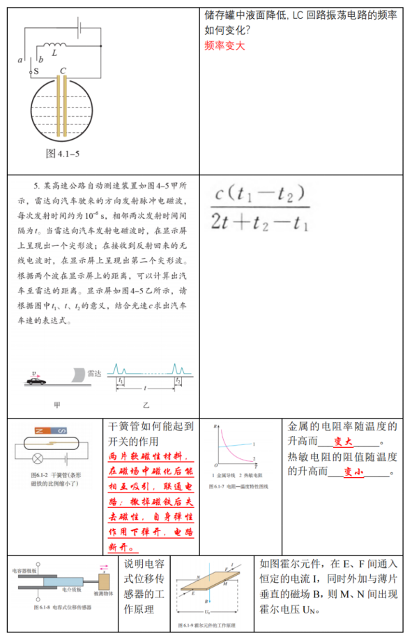 高考物理 | 回归教材以图说法 第35张 高考物理 | 回归教材以图说法 第35张