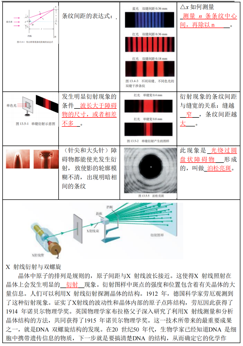 高考物理 | 回归教材以图说法 第43张 高考物理 | 回归教材以图说法 第43张