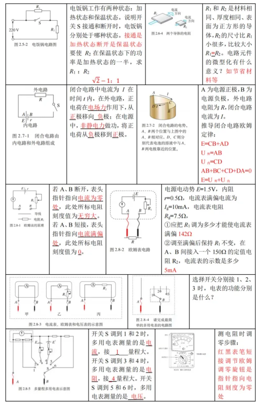 高考物理 | 回归教材以图说法 第21张 高考物理 | 回归教材以图说法 第21张