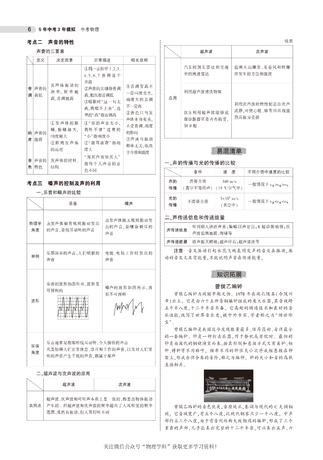 中考总复习专题知识要点 第7张 中考总复习专题知识要点 第7张