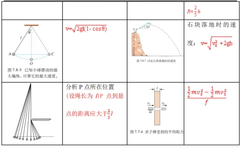 高考物理 | 回归教材以图说法 第8张 高考物理 | 回归教材以图说法 第8张
