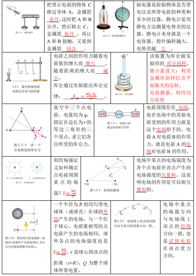 高考物理 | 回归教材以图说法 第15张 高考物理 | 回归教材以图说法 第15张