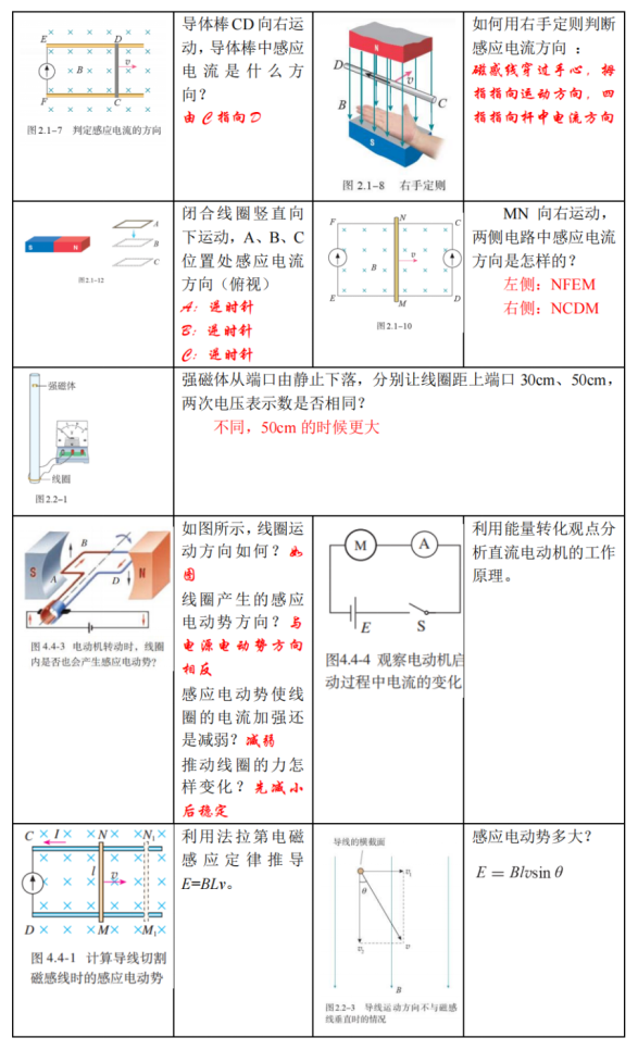 高考物理 | 回归教材以图说法 第29张 高考物理 | 回归教材以图说法 第29张