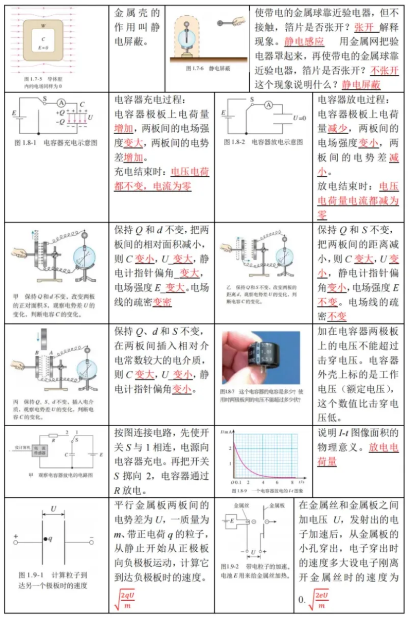 高考物理 | 回归教材以图说法 第18张 高考物理 | 回归教材以图说法 第18张