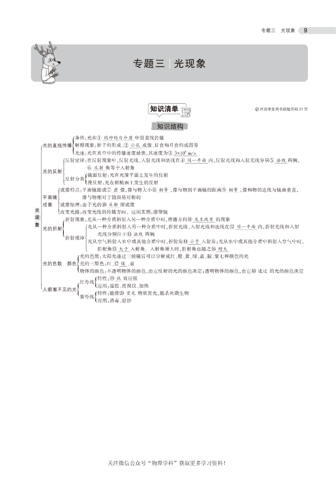中考总复习专题知识要点 第10张 中考总复习专题知识要点 第10张