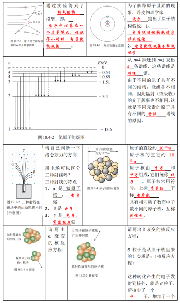 高考物理 | 回归教材以图说法 第49张 高考物理 | 回归教材以图说法 第49张