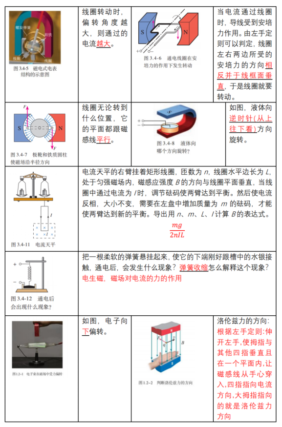 高考物理 | 回归教材以图说法 第25张 高考物理 | 回归教材以图说法 第25张