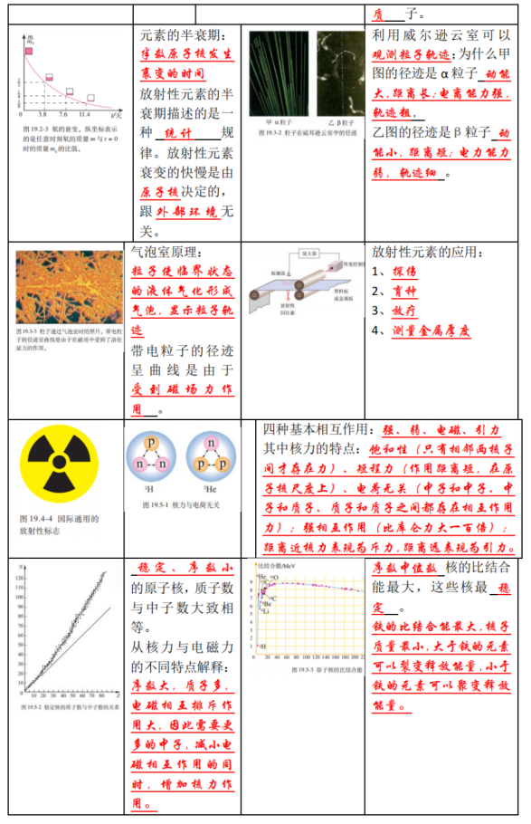 高考物理 | 回归教材以图说法 第50张 高考物理 | 回归教材以图说法 第50张