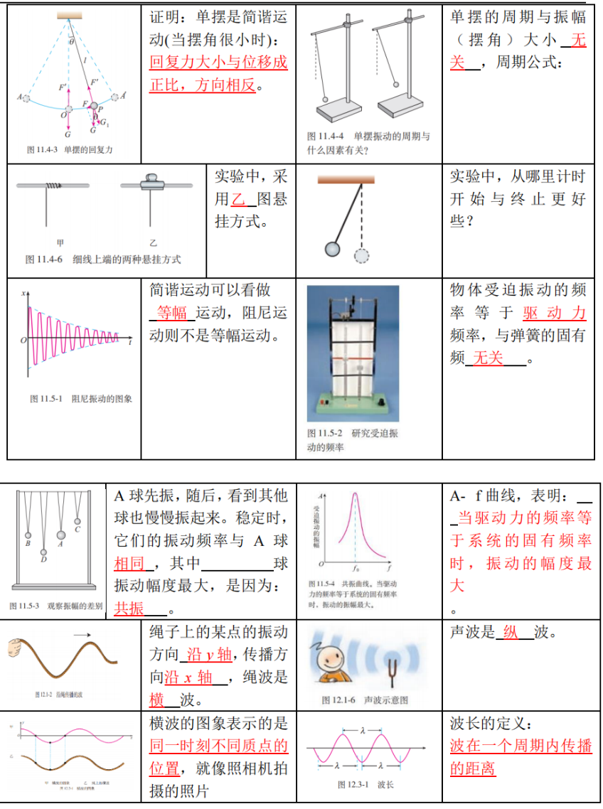 高考物理 | 回归教材以图说法 第13张 高考物理 | 回归教材以图说法 第13张